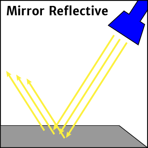 Illustration of light reflecting off surface at an angle