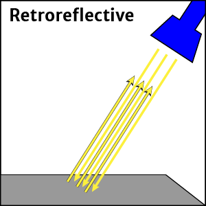 Illustration of light reflecting off surface back at the source of the light