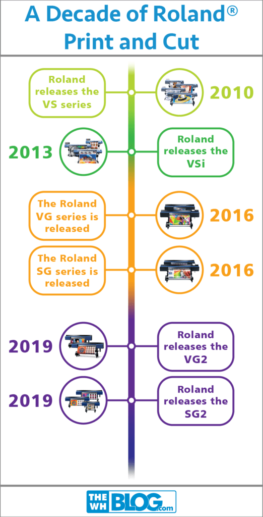 diagram chart showing the release and changes to the Roland VS series printers